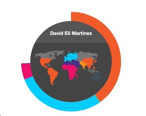 Demographic results of Eli Martinez, showing that his DNA comes from many different regions of the world, including Africa.