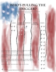 Who's pulling the trigger?